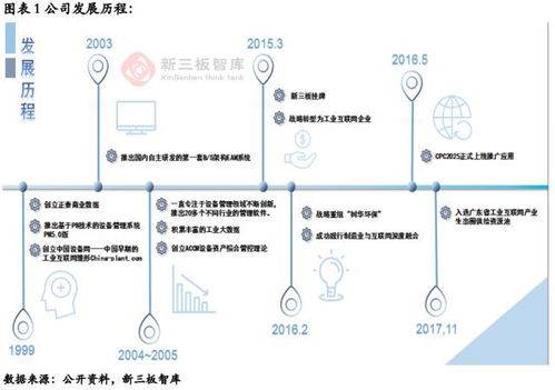 中设智控（832106） 乘政策东风，工业互联网业务扬帆起航