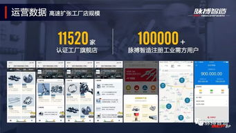 工业品电商 让降本增效不再只是口号