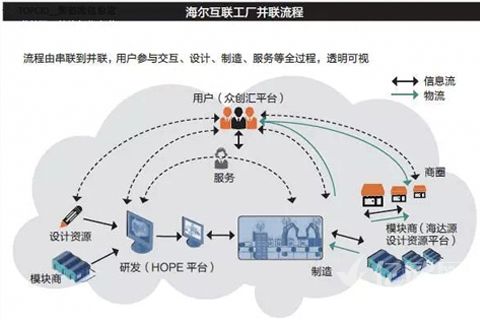 海尔工厂的智慧进化 工业互联网如何重塑制造与服务