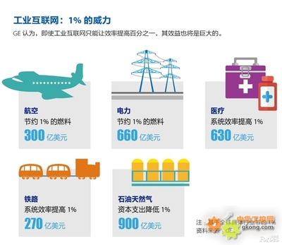 从制造到服务 工业互联网如何重塑价值链