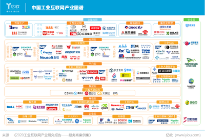 工业互联网 新基建浪潮下的产业升级新引擎